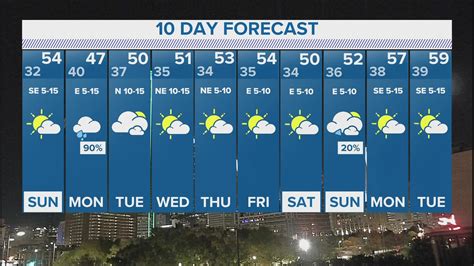 10 day forecast dallas|10.